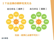 企業の根幹ともいえる【ITインフラ】。ITインフラ運用・設計・構築・RPA（業務自動化）導入支援事業を行っています