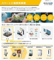 少量多品種のスマート缶詰工場パッケージ