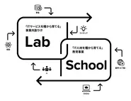 「テクノロジーの力で、世界を前へ。」オフショア開発と教育事業の2軸で会社を運営しています。