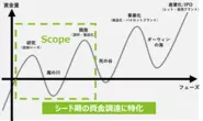 研究開発型のスタートアップ / ベンチャーを支援