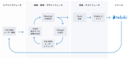 開発サイクル図