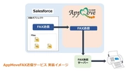 AppMoveFAX送信サービス