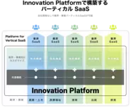新規事業を立ち上げ向けのプラットフォーム事業