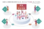 Product Experience　＝　商品体験（PX）