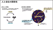 人と会社の関係性