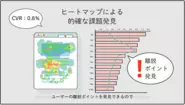 記事LPの制作・改善において要になるのは「ヒートマップ」。記事の分析を細かく行い、記事の修正と検証を進めていきます。