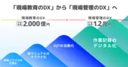 中長期ビジョン