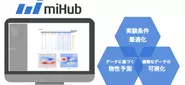 組成・実験条件の最適化に特化したSaaSを開発・提供しています。