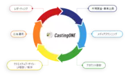 マーケティング支援事業