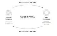 コンサルティングと新規事業開発を互いにシナジーを効かせながら両軸で展開する「CUBE SPIRAL」