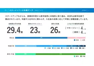 何かを決められることは、実はすごく貴重なこと。職種や年齢問わず、意思決定しようと思えばできる場面も多く、積極的に関わろうと思えば、当事者になれる瞬間があります。