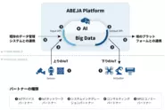 ディープラーニングを活用し、大量データの取得・蓄積・学習・解析・出力・フィードバックが可能な先進的なPaaS基盤、ABEJA Platform Open αの公開を発表し、パートナー募集もおこなっています