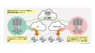 大トラフィックを効率的に捌くためにDNS ベースの広域負荷分散の仕組みを構築しています