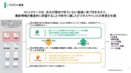 ストックマークは、自分が認知できていない領域に気づきを与えて、最新情報を構造的に把握することで時代に適したビジネスチャンスの発見を支援