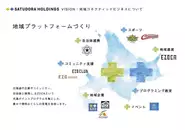 地域の様々な企業・コミュニティ・自治体と連携し、EZOCAという共通ポイントを活かしたプラットフォームを築きます。