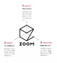 8年連続グッドデザイン賞受賞　ZOOMシリーズ　コンセプト