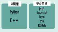 弊社での主な使用言語です。上記言語を用いた開発経験がなくても、1つの言語を用いた開発経験がある方であれば応募可能です！