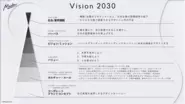VISION 2030