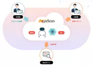 Webアプリケーション脆弱性診断プラットフォーム「AeyeScan」を提供しております