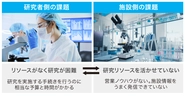 利用者・提供者双方の研究開発のハードルを大幅に下げます