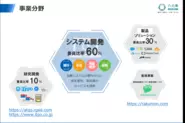 六元素は金融系システム開発と最先端DXの技術力が強みです。Cloud、AI、MSA、ブロックチェーンなど最新技術に積極的に取り組み、”技術の六元素”としてお客様から高い信頼を頂いています。また、Salesforce、PEGA/RPA、Servicenowなど世界的にホットな製品ソリューション分野でも、開発エンジニアからコンサルティングまで幅広くサービスを提供し、急成長を続けています。