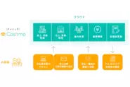 会計・税務のプロが作った、クラウド会計をフル活用した代行サービス。