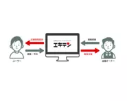 「日本最大級のお店探しサイト」で 地域社会に根付くビジネスを活性化