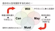 人生設計の大枠