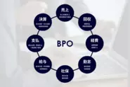 BPO事業｜バックオフィス業務を丸ごと代行支援
