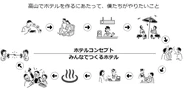 ホテルのコンセプト「みんなでつくるホテル」