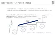 目指すキャリアをサポートします！