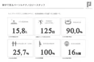 数字で見るパーソルテクノロジースタッフ