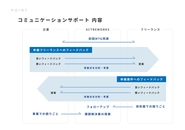 コミュニケーションサポート内容