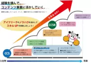 CRA事業部の事業ロードマップです！