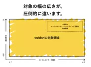 【toridori promotion】