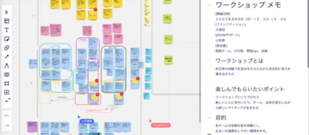 柔軟な組織で、良い仕事をするために。新設された開発Ops主導のWSがありました。