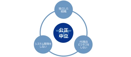 【ASC の特徴-その１】「公正中立」なシステムコンサルティング会社