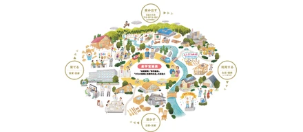 わたしたちが考える社会提供価値