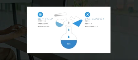 【CMO黒澤のナレッジ共有】～二刀流が当たり前に求められる時代～
