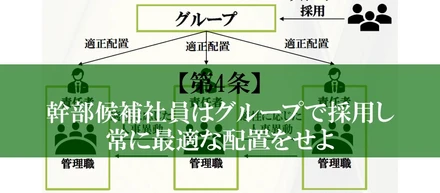 【第4条】幹部候補社員はグループで採用し　常に最適な配置をせよ