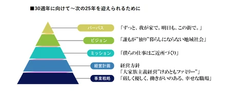 私たちの目指すもの、大事にしていきたいこと②