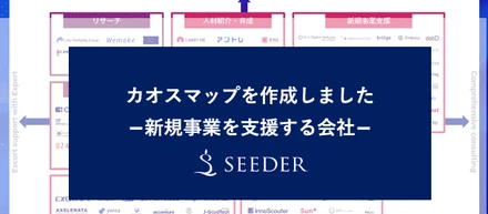 新規事業を支援している会社のカオスマップを作成いたしました！