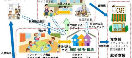 国交省【人生100年時代を支える住まい環境整備モデル事業（課題設定型）】に選定されました！
