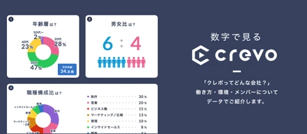 10周年！数字でみるCrevo