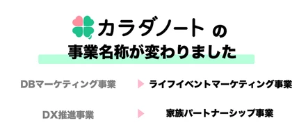 【新入社員が代表にインタビュー】カラダノートの事業名称を変更したので、背景と想いを代表佐藤に伺いました