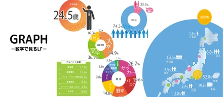 ライフファンデーション(株式会社Life Foundation)の社員インタビューによる現場の声