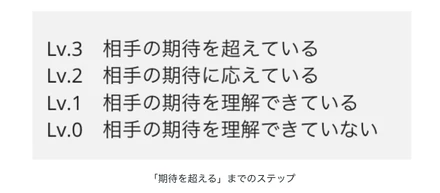 期待を超える前に必要なこと