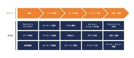 「Japan Sales Report」プロジェクトの裏側