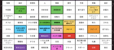 マンダラで個人2ヵ年計画を書いてみた話