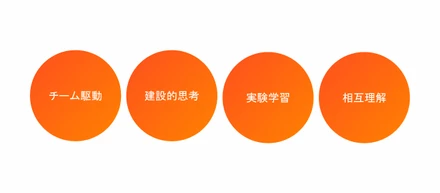 心理的安全性のもと、自律駆動で回る組織になるための4原則。